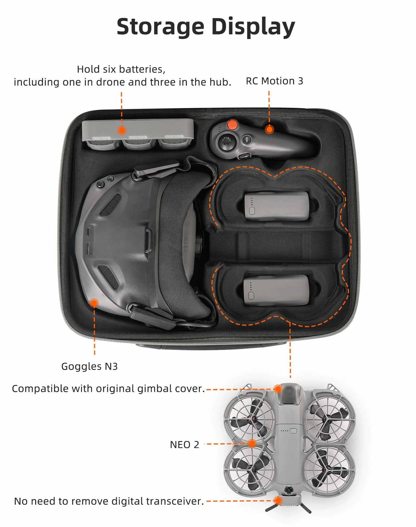 Sunnylife Carrying Case for DJI NEO 2, Goggles N3 & Motion 3